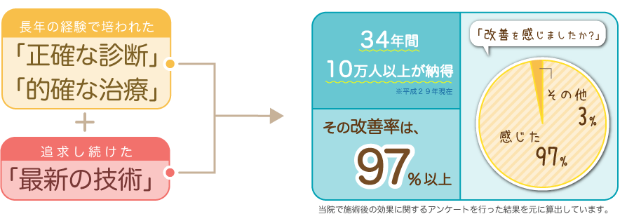 01_topchart.png